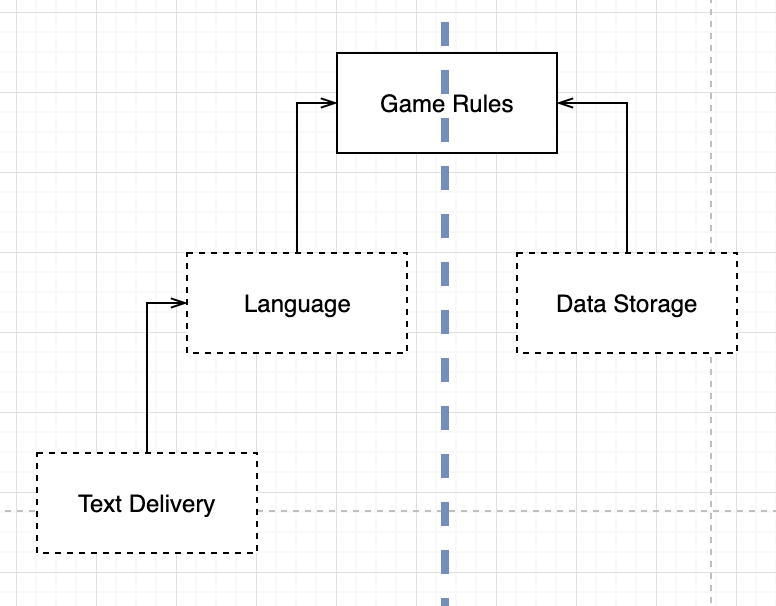factory method pattern